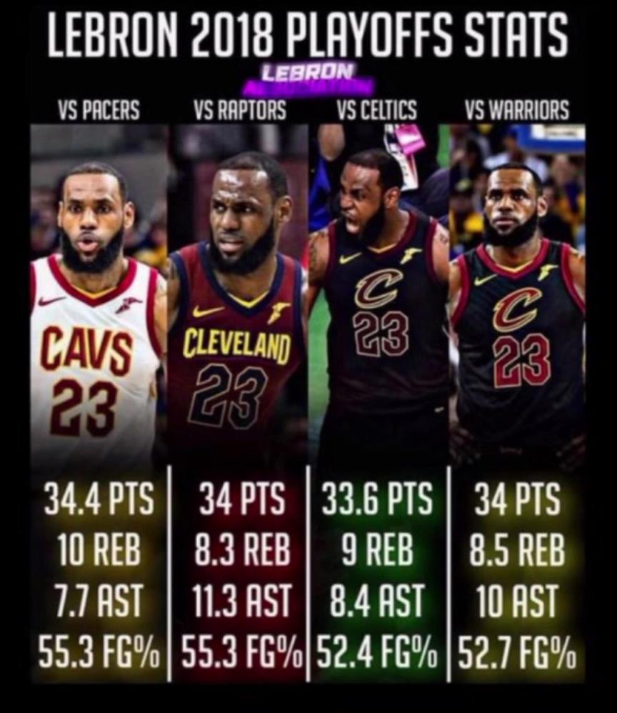 如果2018的滅霸詹重現(xiàn)，那五個字應(yīng)該是穩(wěn)的